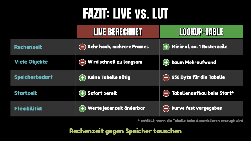 fazit_live_vs_lut.png