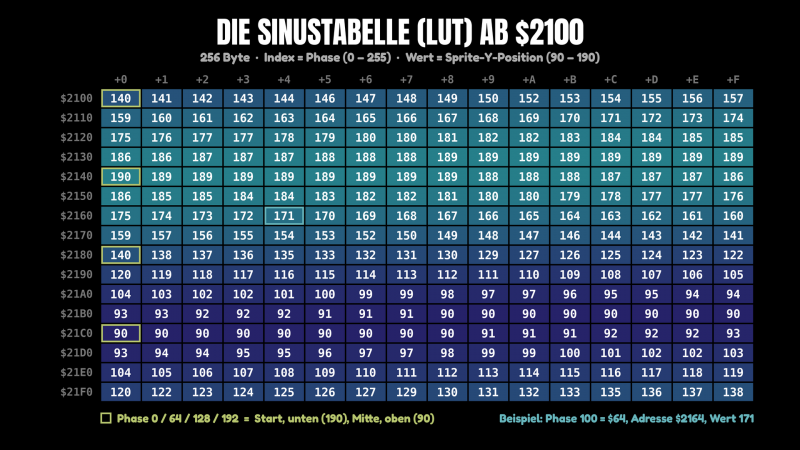 lut_tabelle.png